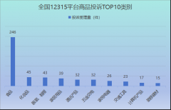 占比8.87%；3.从办事赞扬