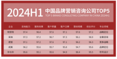 安徽医科大学临床医学院“愈见星晴”暑期践团